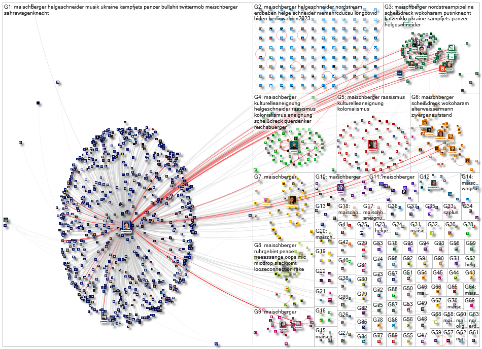 Helge Schneider Twitter NodeXL SNA Map and Report for Thursday, 09 February 2023 at 15:42 UTC