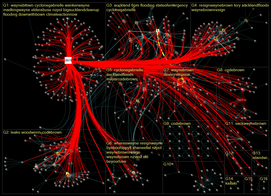 mayorauckland Twitter NodeXL SNA Map and Report for Thursday, 09 February 2023 at 22:29 UTC