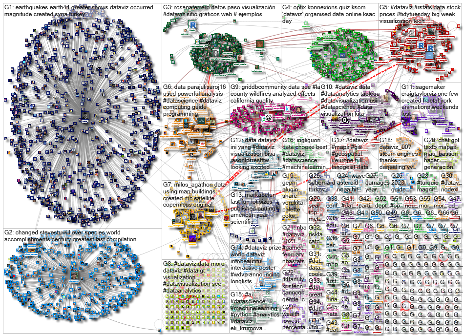 dataviz OR datavis_2023-02-10_16-49-44.xlsx