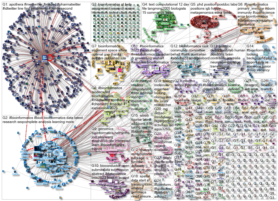 bioinformatics_2023-02-11_15-40-49.xlsx