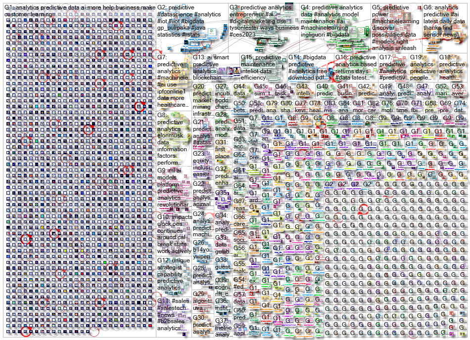 predictive analytics_2023-02-11_21-52-55.xlsx