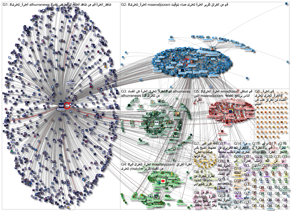 الحرة_تتحرى_2023-02-12_01-54-11.xlsx