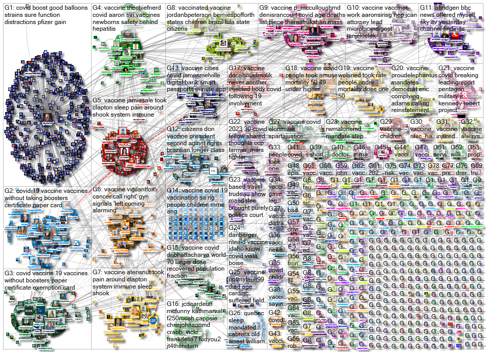 vaccine OR vaccination_2023-02-12_18-45-00.xlsx