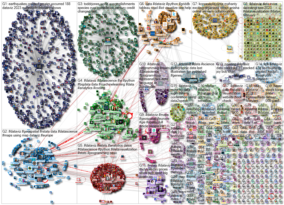 dataviz OR datavis since:2023-02-06 until:2023-02-13 Twitter NodeXL SNA Map and Report for Monday, 1