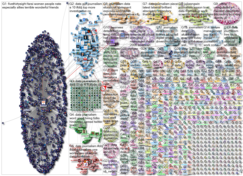 #ddj OR (data journalism)_2023-02-13_09-30-01.xlsx