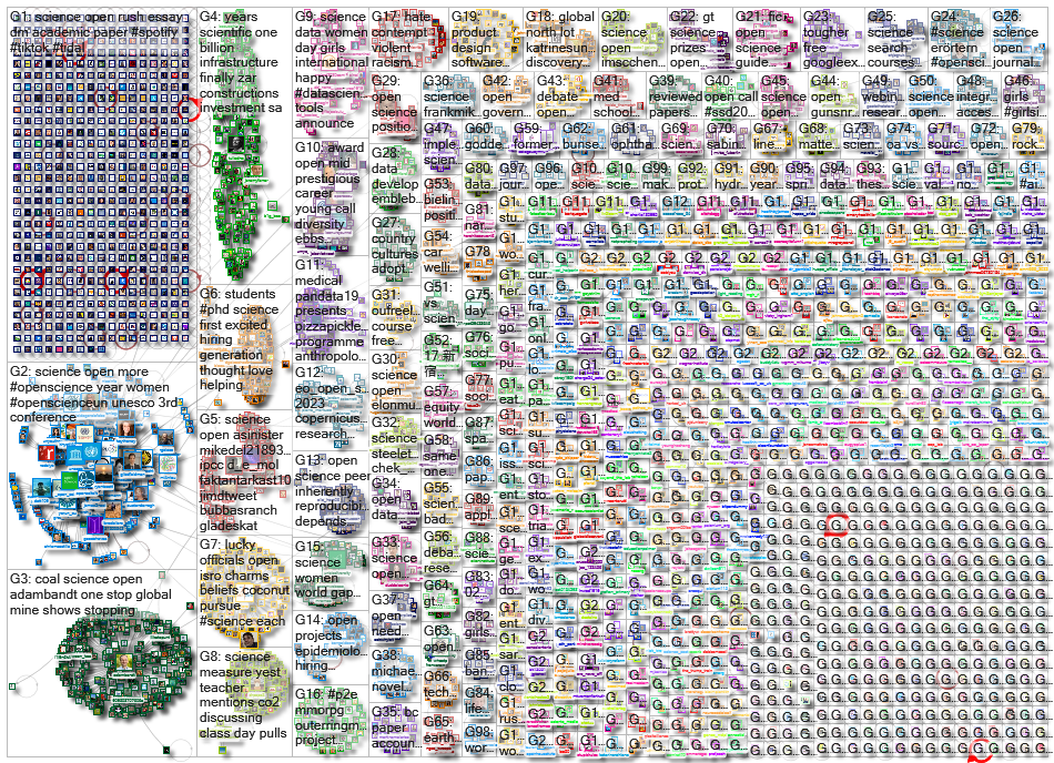 open science_2023-02-13_15-30-01.xlsx