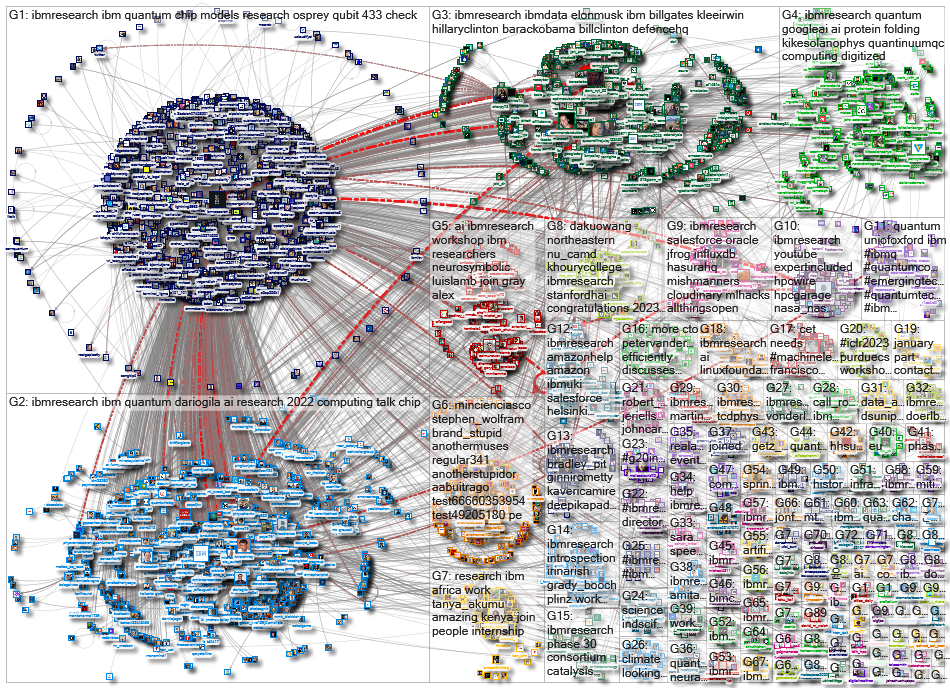 ibmresearch_2023-02-13_22-15-00.xlsx