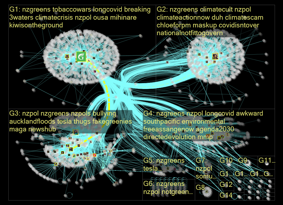 nzgreens Twitter NodeXL SNA Map and Report for Tuesday, 07 February 2023 at 10:15 UTC