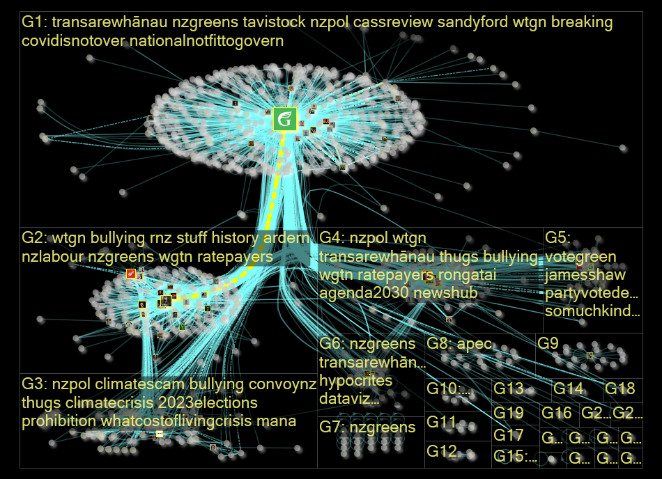 nzgreens Twitter NodeXL SNA Map and Report for Tuesday, 14 February 2023 at 00:24 UTC