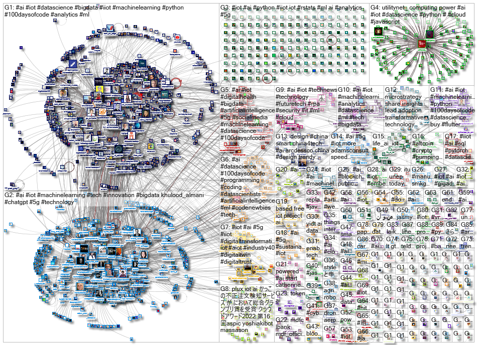 iot ai_2023-02-15_04-20-01.xlsx