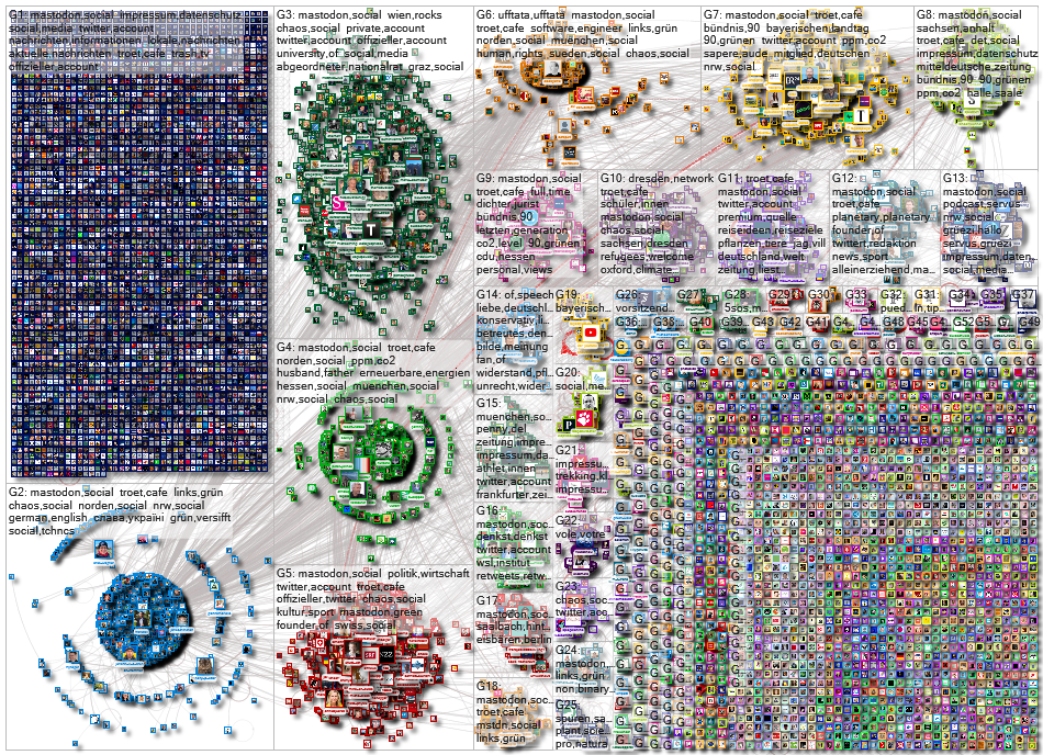 Kunstschnee OR Beschneiung OR Schneekanone Twitter NodeXL SNA Map and Report for Thursday, 16 Februa