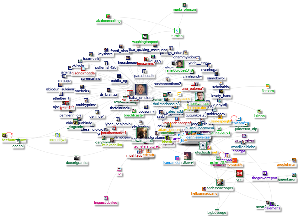 ChatGPT GPTZero lang:en Twitter NodeXL SNA Map and Report for viernes, 17 febrero 2023 at 19:39 UTC