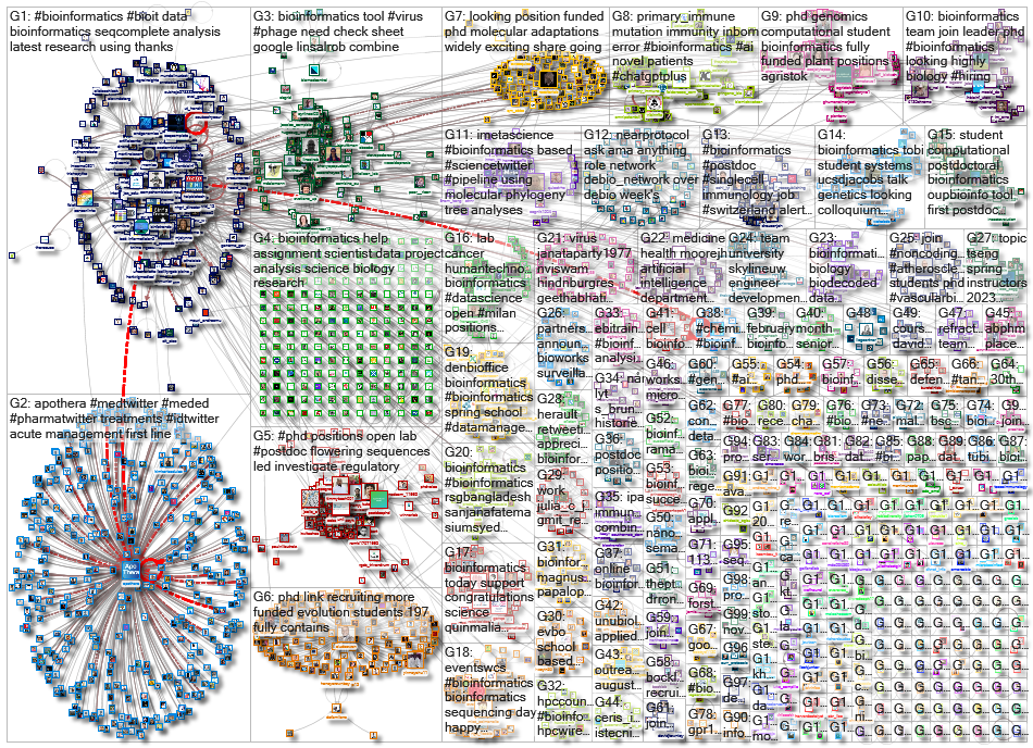 bioinformatics_2023-02-18_15-40-49.xlsx