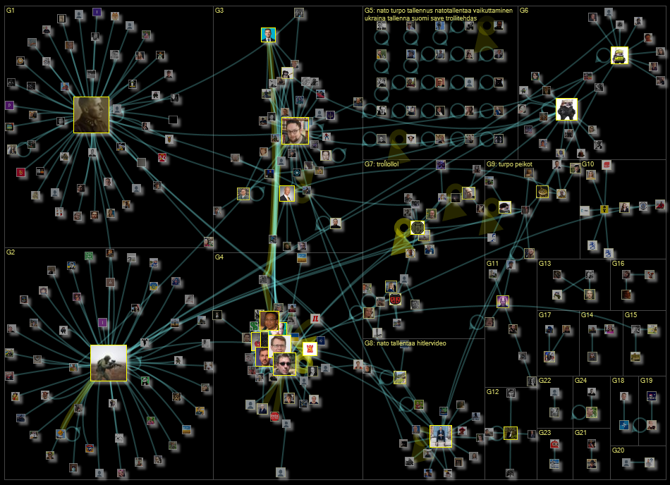 nato (tallenna OR tallentaa) Twitter NodeXL SNA Map and Report for maanantai, 20 helmikuuta 2023 at 