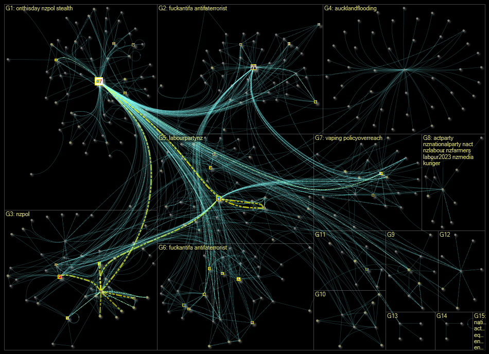 actparty Twitter NodeXL SNA Map and Report for Tuesday, 07 February 2023 at 10:15 UTC