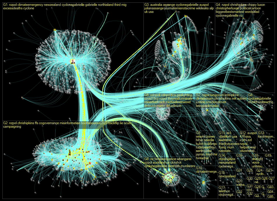 chrishipkins Twitter NodeXL SNA Map and Report for Tuesday, 21 February 2023 at 19:06 UTC