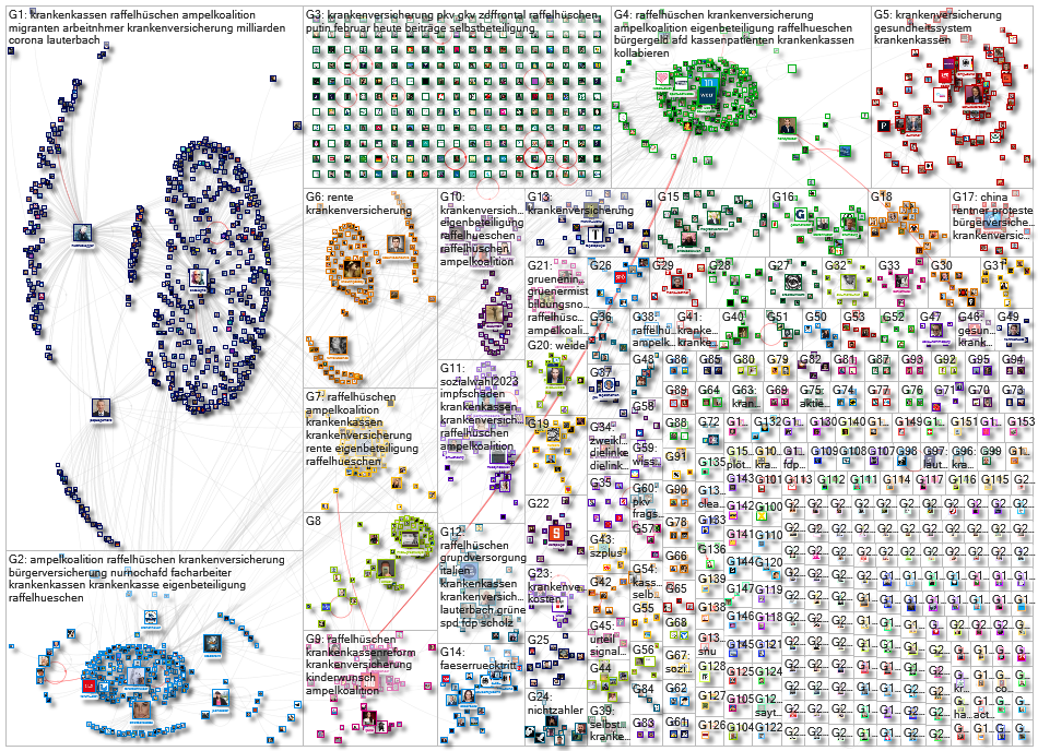 Krankenversicherung Twitter NodeXL SNA Map and Report for Wednesday, 22 February 2023 at 15:56 UTC