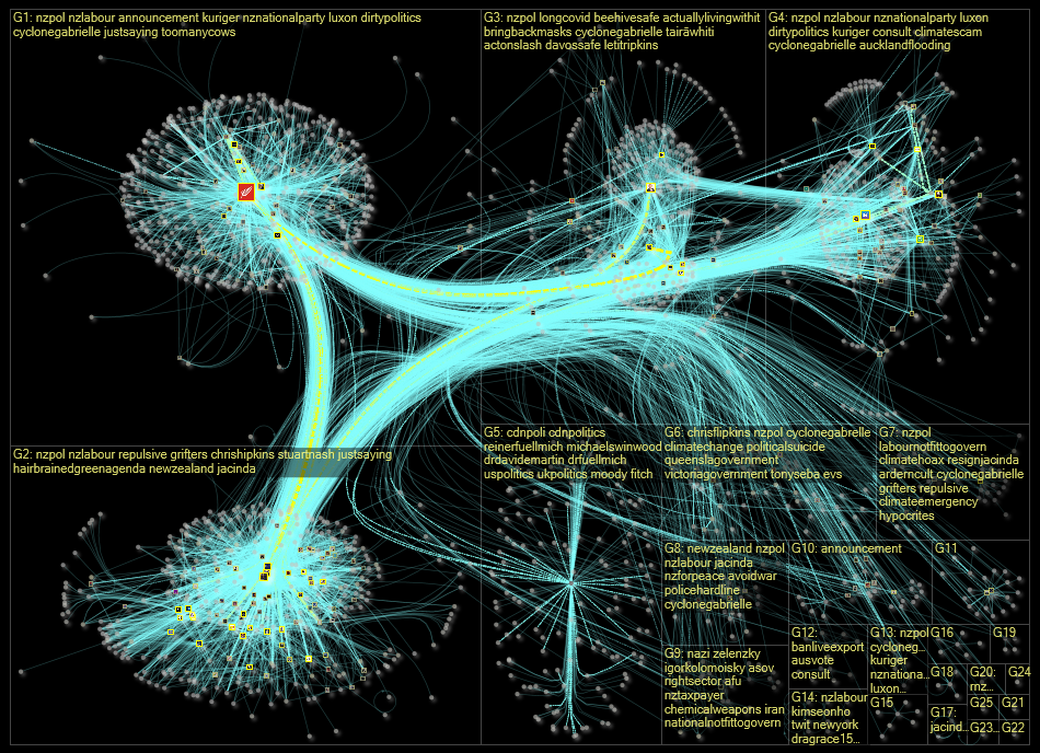 nzlabour Twitter NodeXL SNA Map and Report for Tuesday, 21 February 2023 at 19:02 UTC