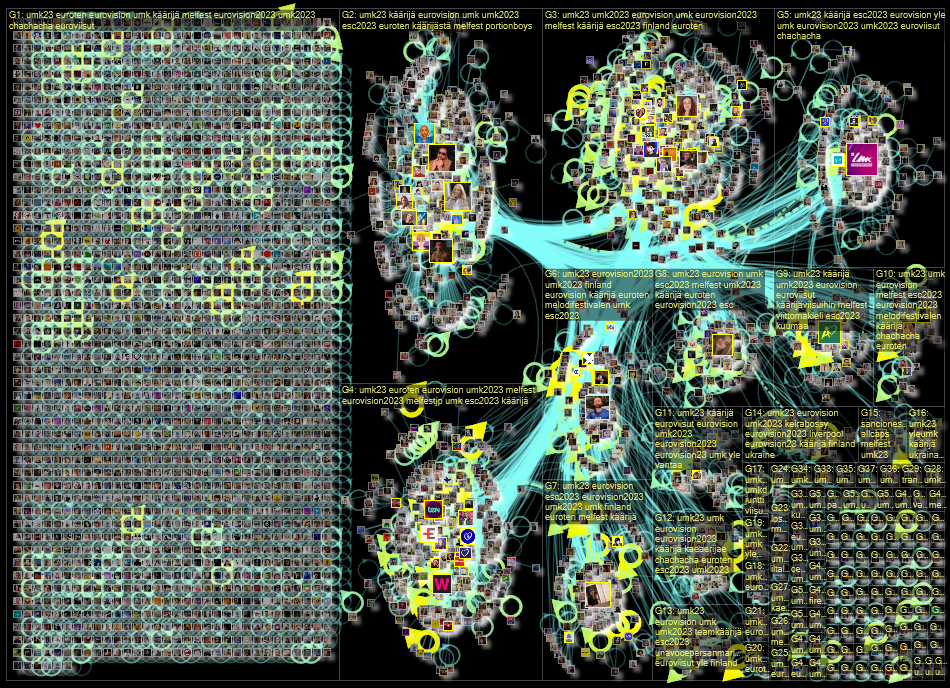 #umk23 Twitter NodeXL SNA Map and Report for sunnuntai, 26 helmikuuta 2023 at 11.20 UTC