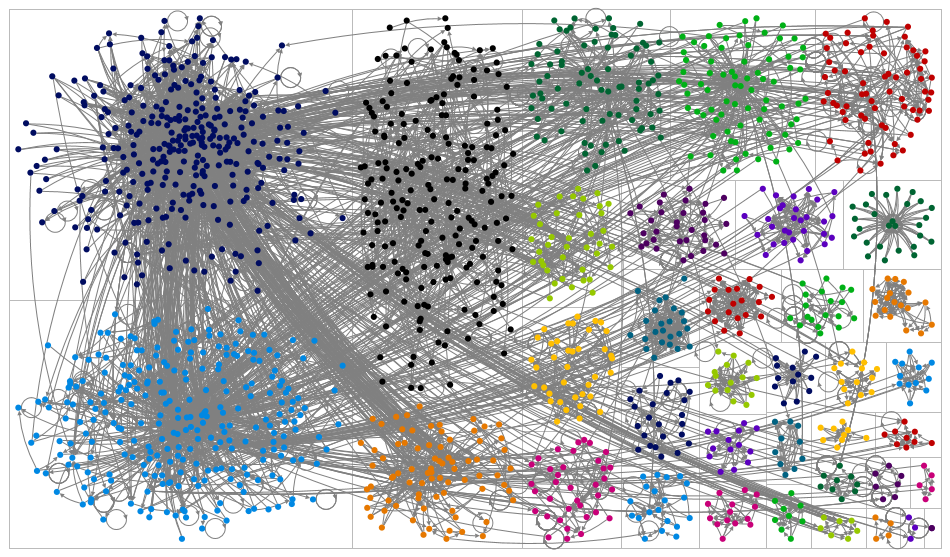 chatgpt #chatgpt Twitter NodeXL SNA Map and Report for Monday, 06 February 2023 at 20:47 UTC