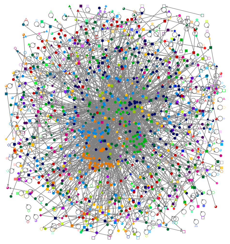 #chatgpt market Twitter NodeXL SNA Map and Report for Monday, 20 February 2023 at 21:48 UTC