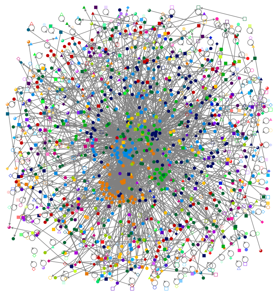 #chatgpt market Twitter NodeXL SNA Map and Report for Monday, 20 February 2023 at 21:48 UTC