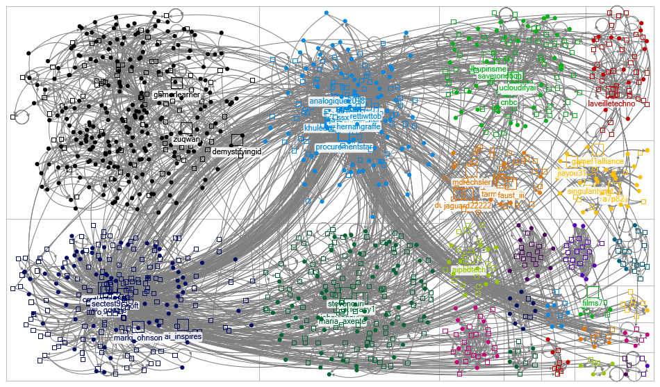 chatgpt #chatgpt Twitter NodeXL SNA Map and Report for Monday, 06 February 2023 at 20:47 UTC