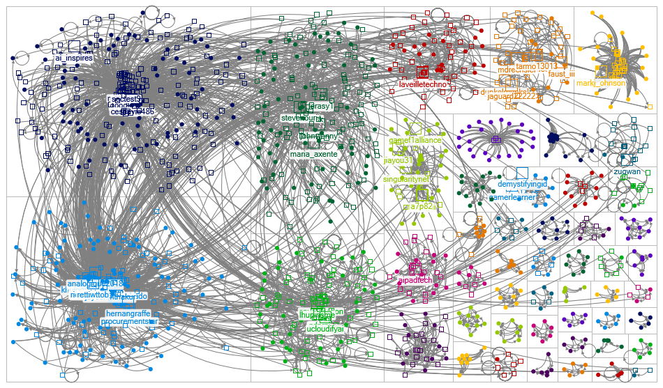 chatgpt #chatgpt Twitter NodeXL SNA Map and Report for Monday, 06 February 2023 at 20:47 UTC