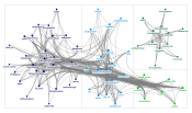 chatgpt #chatgpt Twitter NodeXL SNA Map and Report for Monday, 06 February 2023 at 20:47 UTC