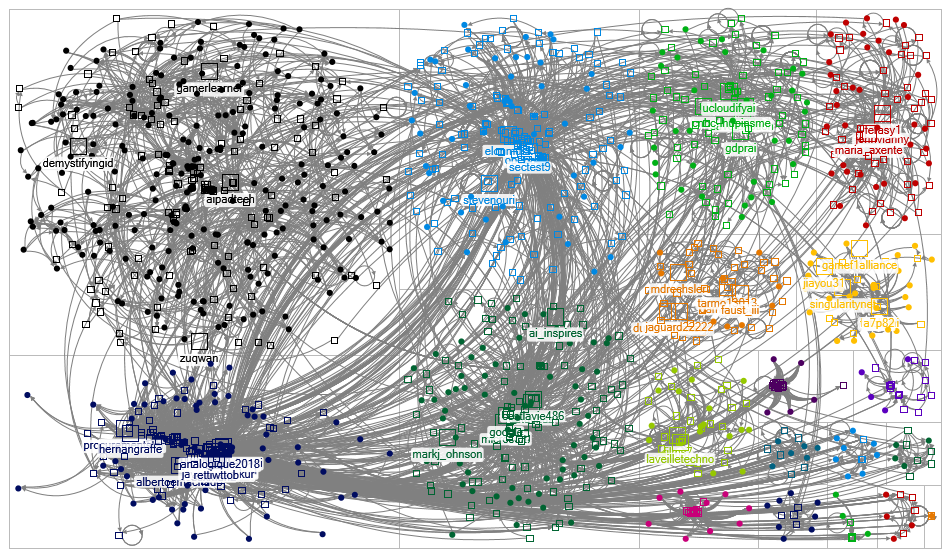 chatgpt #chatgpt Twitter NodeXL SNA Map and Report for Monday, 06 February 2023 at 20:47 UTC