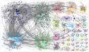 chatgpt #chatgpt Twitter NodeXL SNA Map and Report for Monday, 06 February 2023 at 20:47 UTC