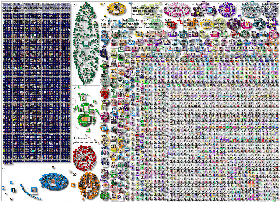 Nutella Twitter NodeXL SNA Map and Report for Tuesday, 28 February 2023 at 12:49 UTC