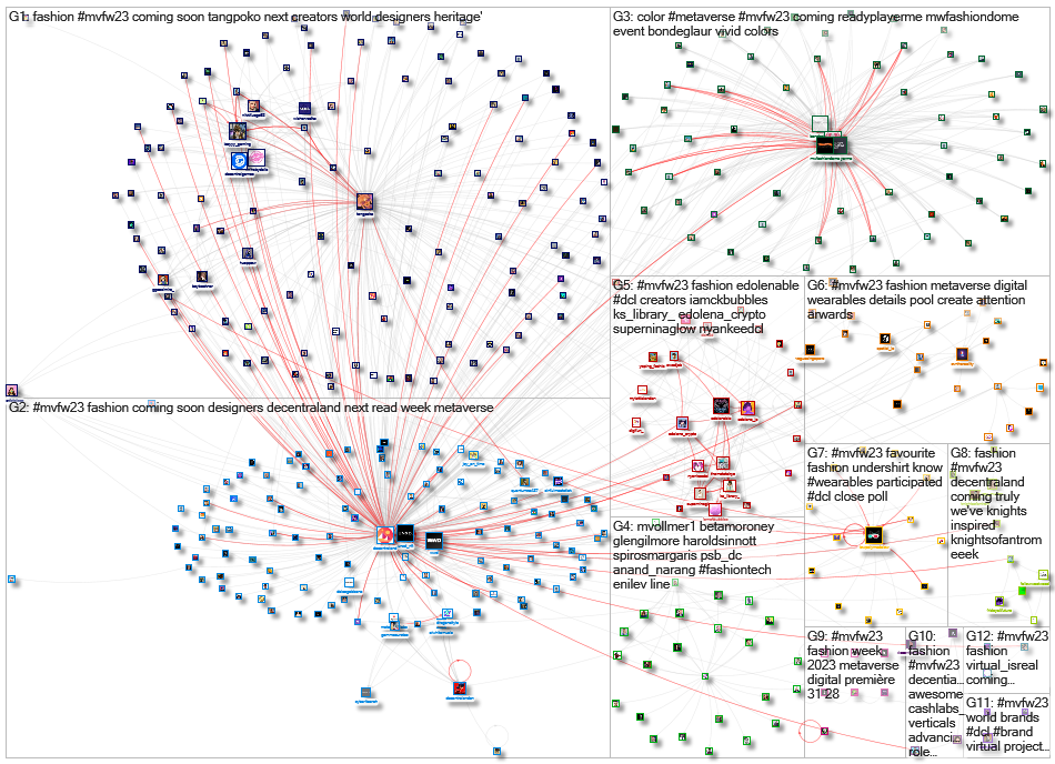 #MVFW23 Twitter NodeXL SNA Map and Report for Tuesday, 28 February 2023 at 14:25 UTC