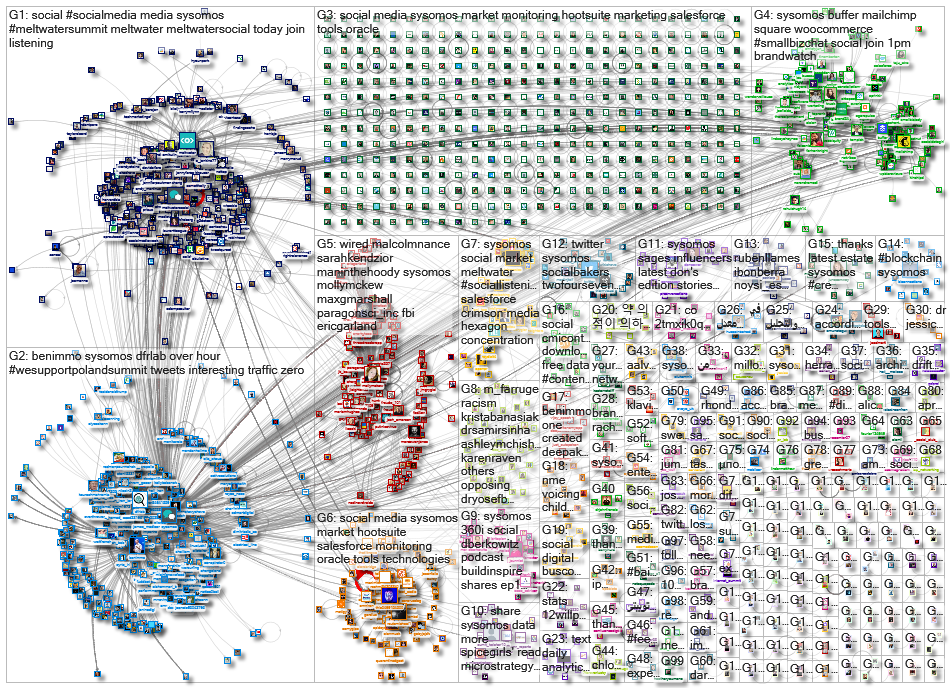 Sysomos _2023-03-02_22-54-56.xlsx