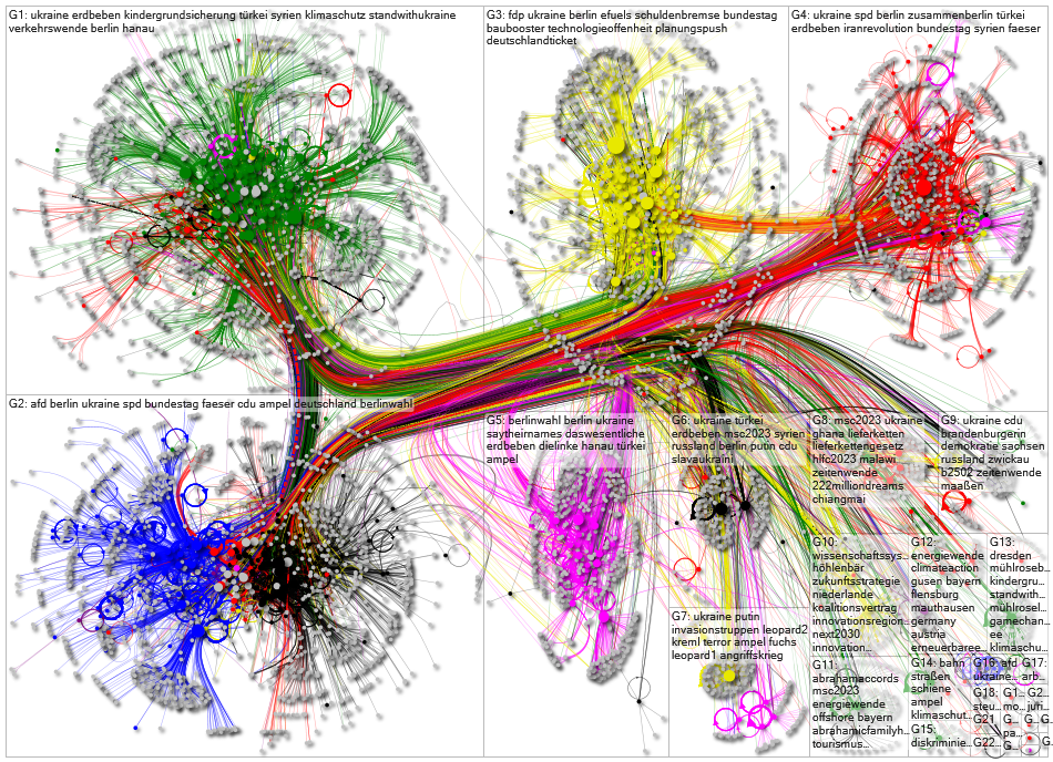 Bundestag February 2023 full network