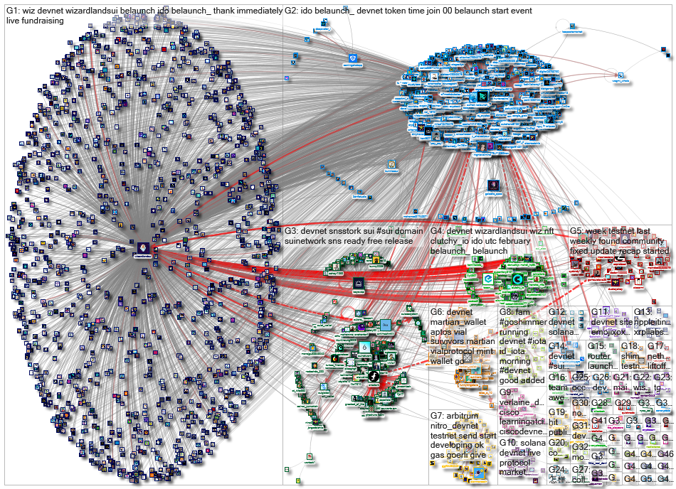 devnet_2023-03-05_12-33-31.xlsx