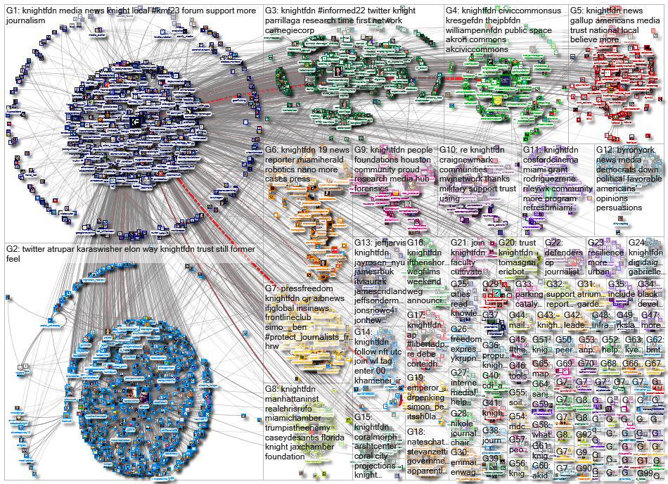 knightfdn_2023-03-05_14-04-51.xlsx