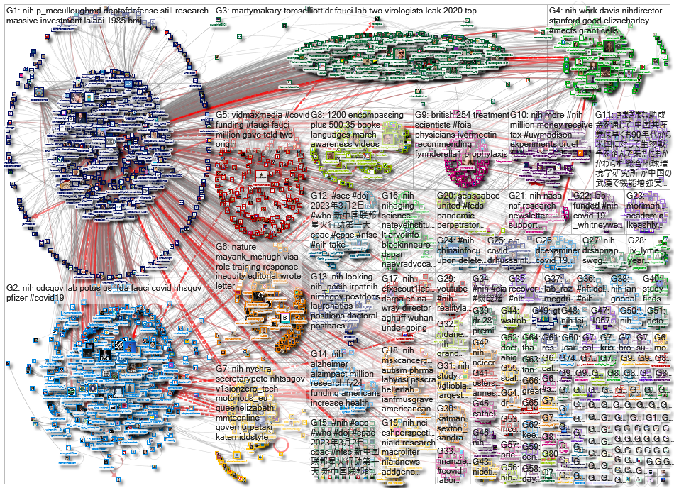 #NIH OR @NIH_2023-03-05_15-59-01.xlsx