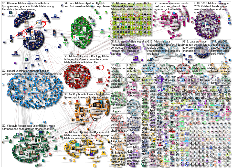 dataviz OR datavis since:2023-02-27 until:2023-03-06 Twitter NodeXL SNA Map and Report for Monday, 0