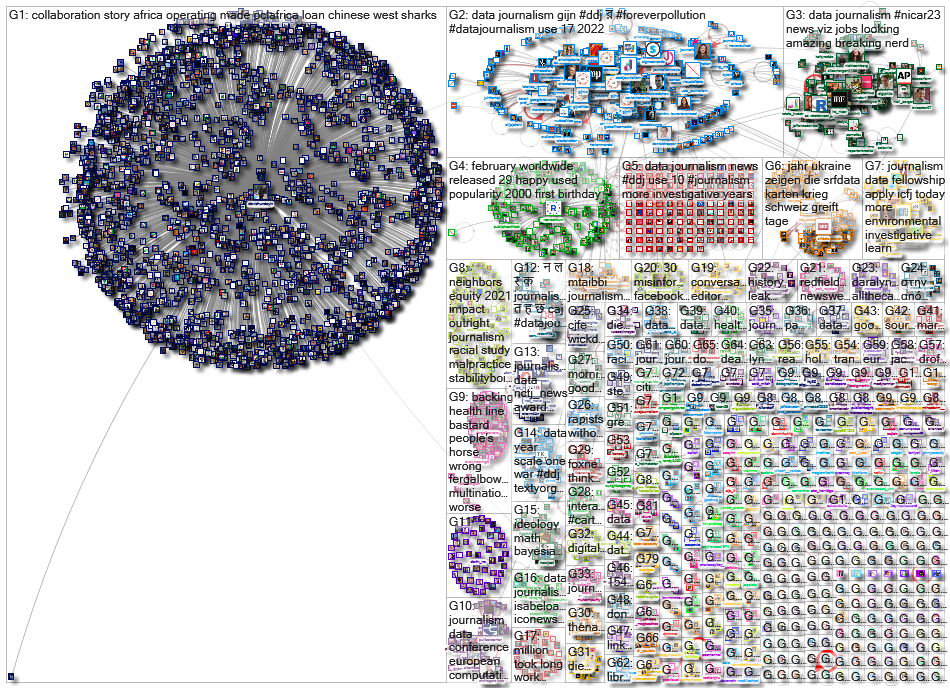 #ddj OR (data journalism)_2023-03-06_09-30-02.xlsx