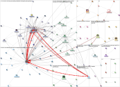 DrLoriV Twitter NodeXL SNA Map and Report for Monday, 06 March 2023 at 17:35 UTC