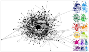 chatgpt Twitter NodeXL SNA Map and Report for Monday, 06 March 2023 at 19:02 UTC