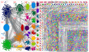 chatgpt #chatgpt Twitter NodeXL SNA Map and Report for Monday, 06 February 2023 at 20:47 UTC