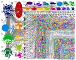 chatgpt #chatgpt Twitter NodeXL SNA Map and Report for Monday, 06 February 2023 at 20:47 UTC