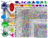 chatgpt #chatgpt Twitter NodeXL SNA Map and Report for Monday, 06 February 2023 at 20:47 UTC