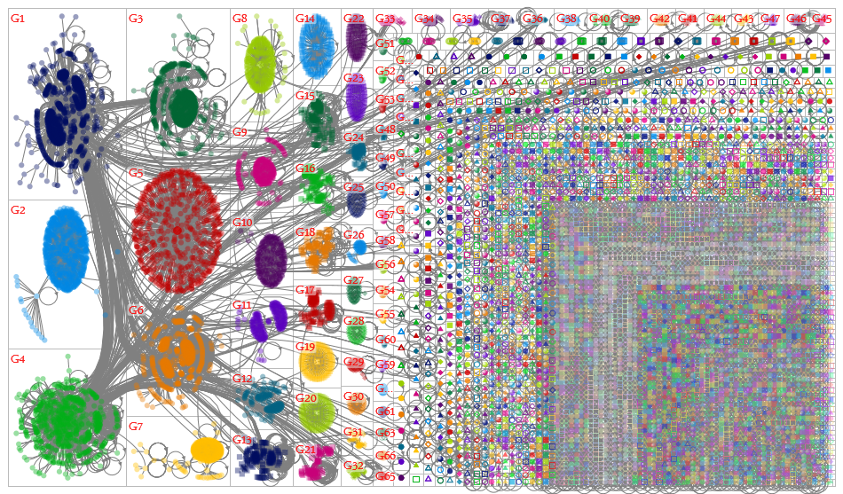 chatgpt #chatgpt Twitter NodeXL SNA Map and Report for Monday, 06 February 2023 at 20:47 UTC