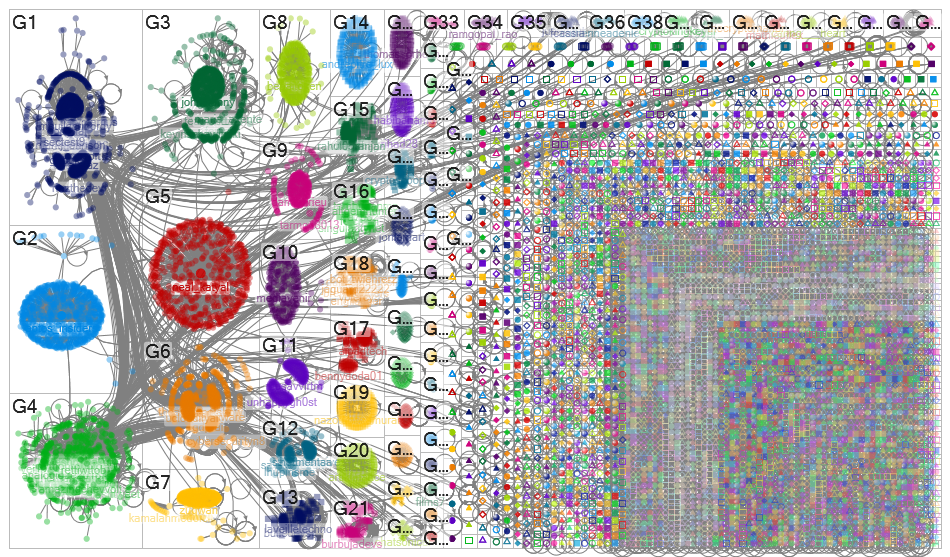 chatgpt #chatgpt Twitter NodeXL SNA Map and Report for Monday, 06 February 2023 at 20:47 UTC