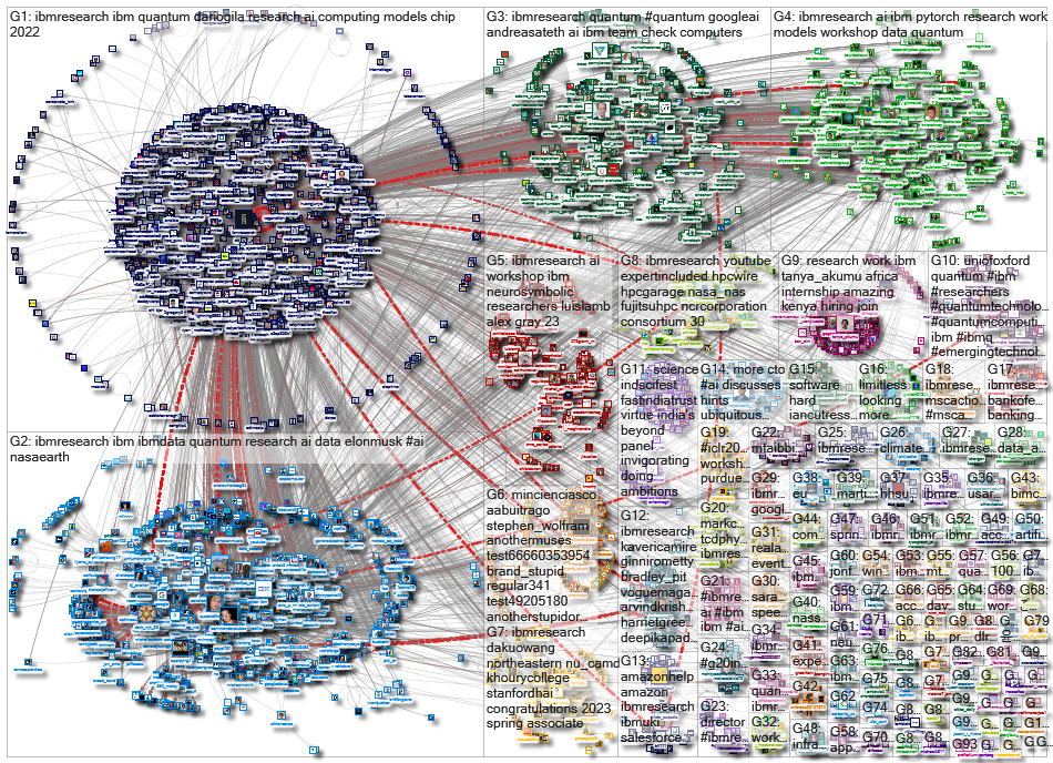 ibmresearch_2023-03-06_22-15-00.xlsx