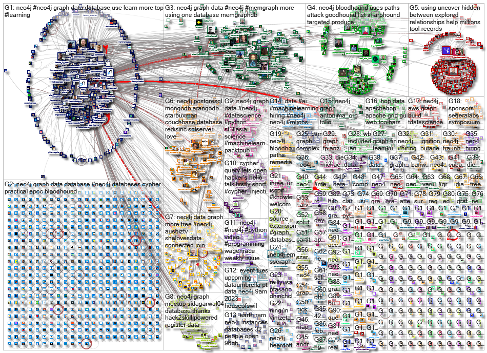 neo4j_2023-03-06_22-30-00.xlsx