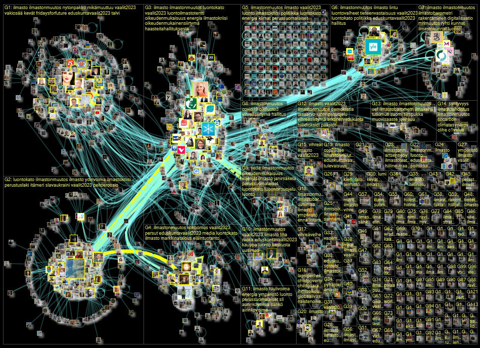 ilmasto OR ilmastonmuutos Twitter NodeXL SNA Map and Report for keskiviikko, 08 maaliskuuta 2023 at 